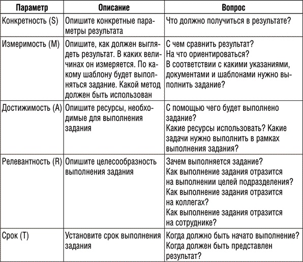 Иллюстрация к книге — Инструменты руководителя. Понимай людей, управляй людьми [i_008.jpg]