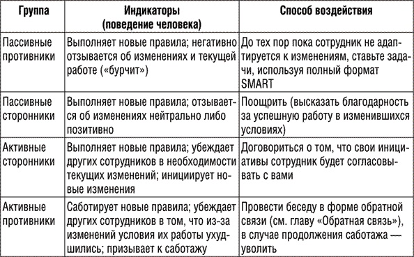 Иллюстрация к книге — Инструменты руководителя. Понимай людей, управляй людьми [i_012.jpg]