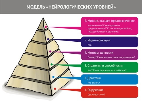 Иллюстрация к книге — Парабола замысла поиска работы мечты. Архетипы HR-менеджеров... [i_001.jpg]
