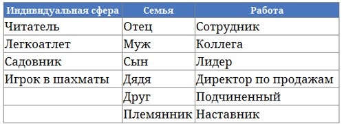 Иллюстрация к книге — Парабола замысла поиска работы мечты. Архетипы HR-менеджеров... [i_002.jpg]