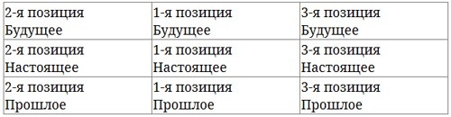 Иллюстрация к книге — Парабола замысла поиска работы мечты. Архетипы HR-менеджеров... [i_005.jpg]