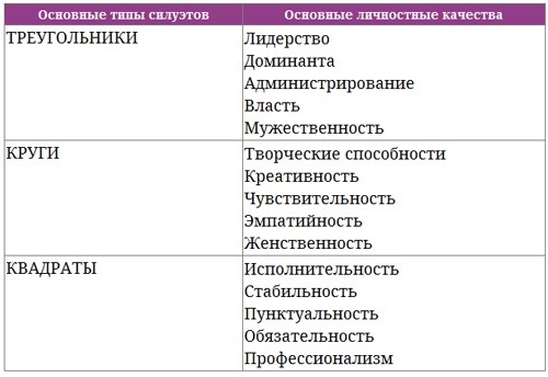 Иллюстрация к книге — Парабола замысла поиска работы мечты. Архетипы HR-менеджеров... [i_006.jpg]