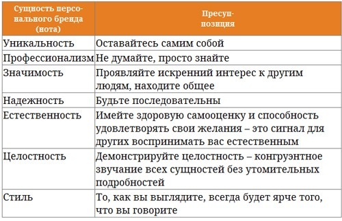 Иллюстрация к книге — Парабола замысла поиска работы мечты. Архетипы HR-менеджеров... [i_014.jpg]