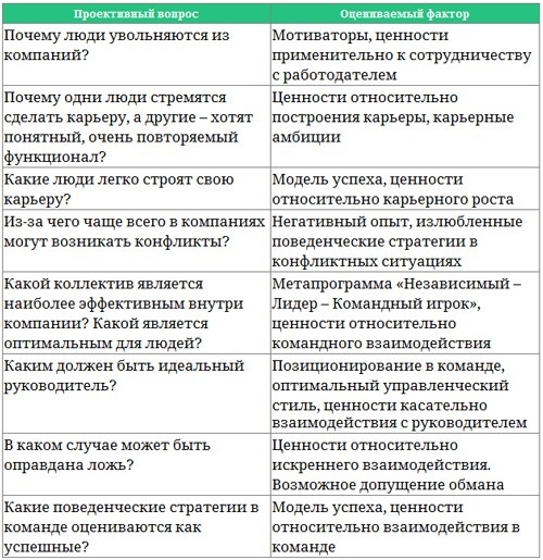 Иллюстрация к книге — Парабола замысла поиска работы мечты. Архетипы HR-менеджеров... [i_016.jpg]