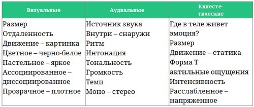 Иллюстрация к книге — Парабола замысла поиска работы мечты. Архетипы HR-менеджеров... [i_017.jpg]