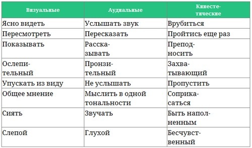 Иллюстрация к книге — Парабола замысла поиска работы мечты. Архетипы HR-менеджеров... [i_018.jpg]