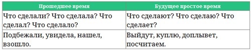 Иллюстрация к книге — Парабола замысла поиска работы мечты. Архетипы HR-менеджеров... [i_020.jpg]