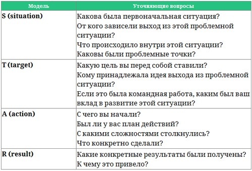 Иллюстрация к книге — Парабола замысла поиска работы мечты. Архетипы HR-менеджеров... [i_022.jpg]