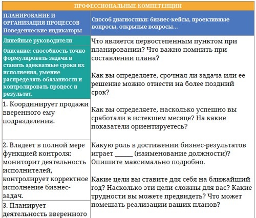 Иллюстрация к книге — Парабола замысла поиска работы мечты. Архетипы HR-менеджеров... [i_023.jpg]