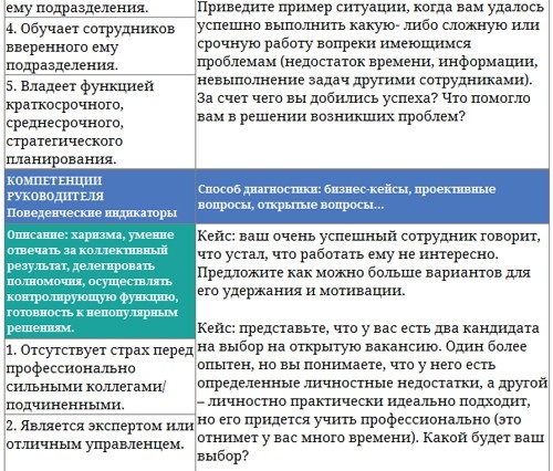 Иллюстрация к книге — Парабола замысла поиска работы мечты. Архетипы HR-менеджеров... [i_024.jpg]