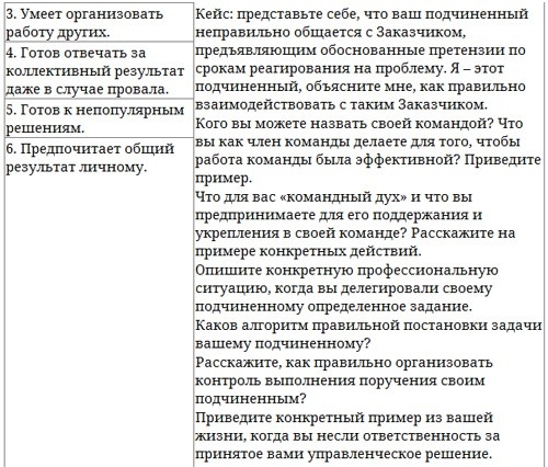 Иллюстрация к книге — Парабола замысла поиска работы мечты. Архетипы HR-менеджеров... [i_025.jpg]