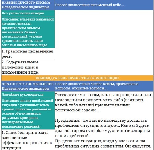 Иллюстрация к книге — Парабола замысла поиска работы мечты. Архетипы HR-менеджеров... [i_027.jpg]