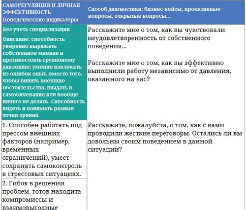 Иллюстрация к книге — Парабола замысла поиска работы мечты. Архетипы HR-менеджеров... [i_030.jpg]