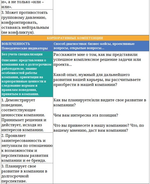 Иллюстрация к книге — Парабола замысла поиска работы мечты. Архетипы HR-менеджеров... [i_031.jpg]