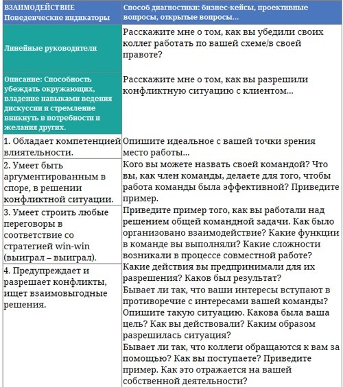 Иллюстрация к книге — Парабола замысла поиска работы мечты. Архетипы HR-менеджеров... [i_033.jpg]