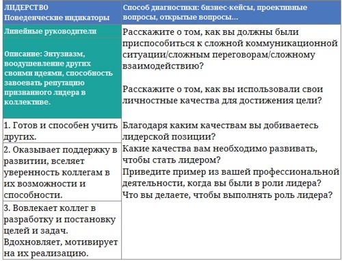 Иллюстрация к книге — Парабола замысла поиска работы мечты. Архетипы HR-менеджеров... [i_034.jpg]