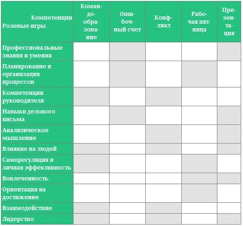 Иллюстрация к книге — Парабола замысла поиска работы мечты. Архетипы HR-менеджеров... [i_035.jpg]