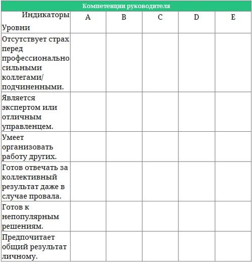 Иллюстрация к книге — Парабола замысла поиска работы мечты. Архетипы HR-менеджеров... [i_037.jpg]