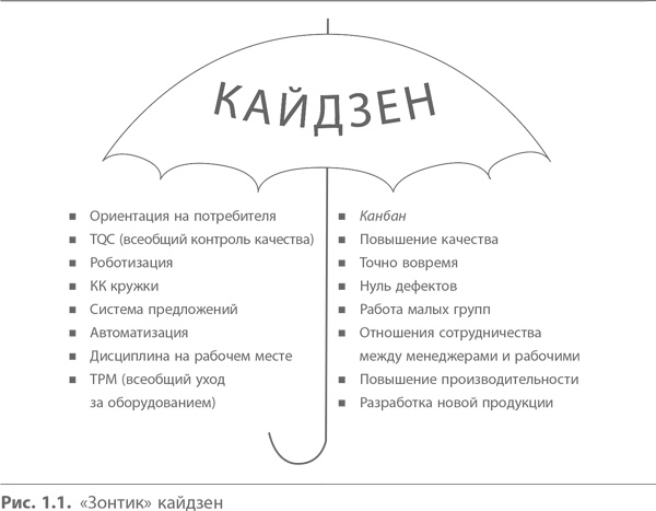 Иллюстрация к книге — Кайдзен. Ключ к успеху японских компаний [i_001.jpg]