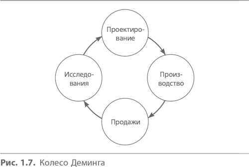 Иллюстрация к книге — Кайдзен. Ключ к успеху японских компаний [i_007.jpg]