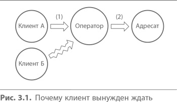 Иллюстрация к книге — Кайдзен. Ключ к успеху японских компаний [i_019.jpg]
