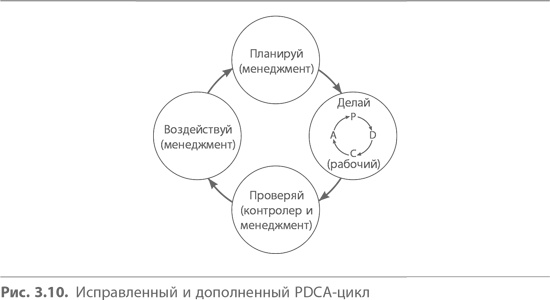 Иллюстрация к книге — Кайдзен. Ключ к успеху японских компаний [i_025.jpg]