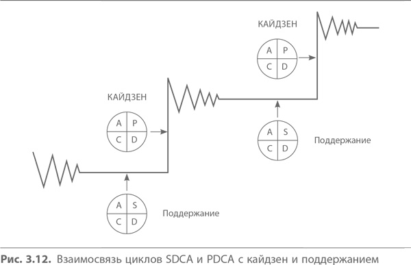 Иллюстрация к книге — Кайдзен. Ключ к успеху японских компаний [i_027.jpg]