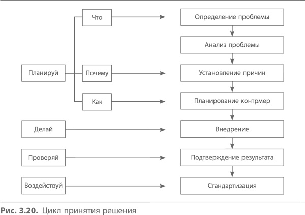 Иллюстрация к книге — Кайдзен. Ключ к успеху японских компаний [i_035.jpg]