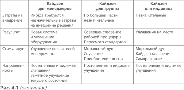 Иллюстрация к книге — Кайдзен. Ключ к успеху японских компаний [i_037.jpg]