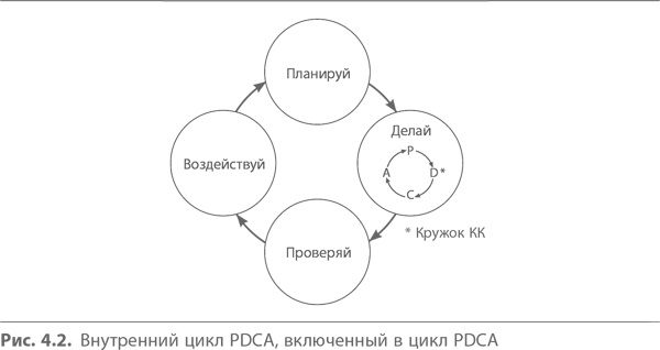 Иллюстрация к книге — Кайдзен. Ключ к успеху японских компаний [i_038.jpg]
