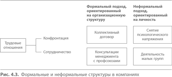 Иллюстрация к книге — Кайдзен. Ключ к успеху японских компаний [i_039.jpg]
