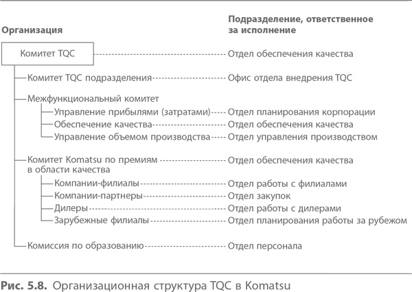 Иллюстрация к книге — Кайдзен. Ключ к успеху японских компаний [i_058.jpg]