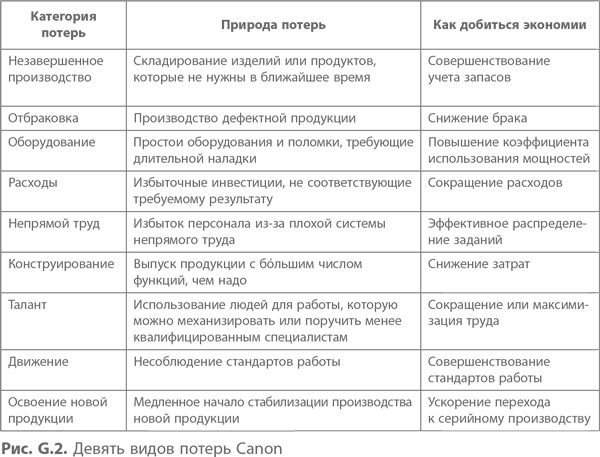 Иллюстрация к книге — Кайдзен. Ключ к успеху японских компаний [i_091.jpg]