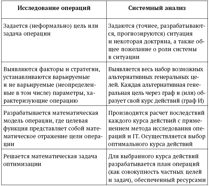 Иллюстрация к книге — Успешный менеджер. Кейс-стади по принятию решений. Учебно-методическое пособие [_078.jpg]