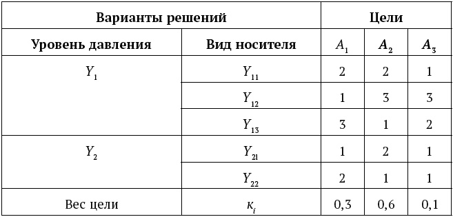 Иллюстрация к книге — Успешный менеджер. Кейс-стади по принятию решений. Учебно-методическое пособие [_097.jpg]