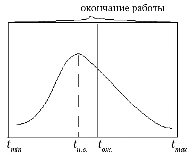 Иллюстрация к книге — Успешный менеджер. Кейс-стади по принятию решений. Учебно-методическое пособие [_103.jpg]