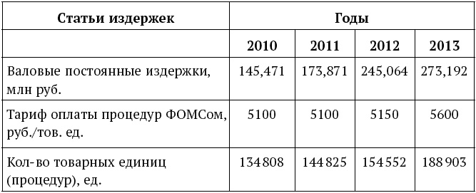 Иллюстрация к книге — Успешный менеджер. Кейс-стади по принятию решений. Учебно-методическое пособие [_117.jpg]
