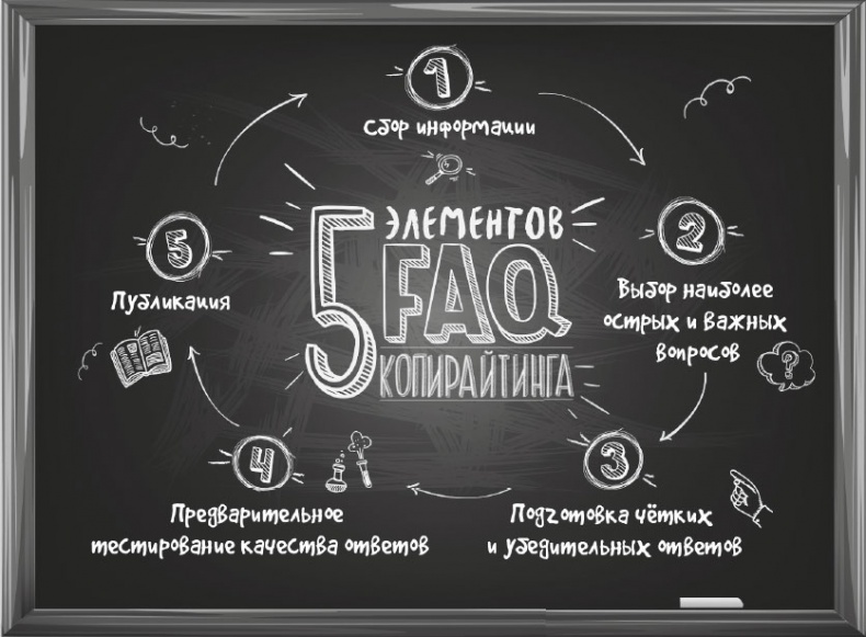 Иллюстрация к книге — Нейрокопирайтинг. 100+ приёмов влияния с помощью текста [i_027.jpg]