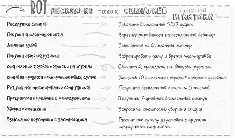 Иллюстрация к книге — Нейрокопирайтинг. 100+ приёмов влияния с помощью текста [i_028.jpg]