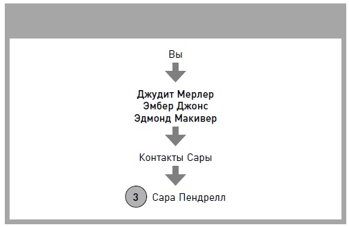 Иллюстрация к книге — Жизнь как стартап. Строй карьеру по законам Кремниевой долины [i_005.jpg]