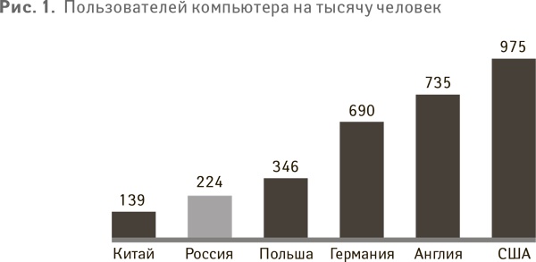 Иллюстрация к книге — Успех. Лидер. Действие [i_017.jpg]