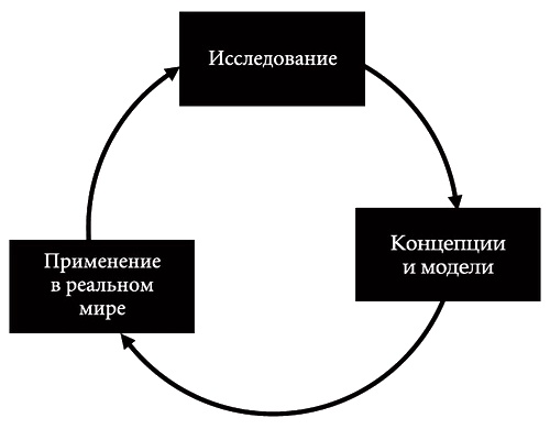 Иллюстрация к книге — Построенные навечно. Успех компаний, обладающих видением [i_006.jpg]