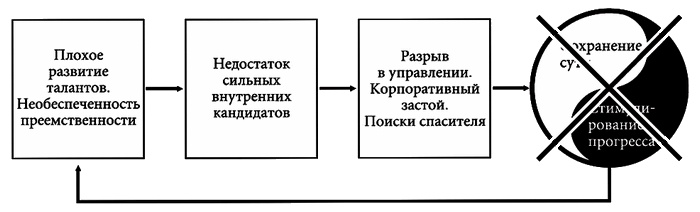 Иллюстрация к книге — Построенные навечно. Успех компаний, обладающих видением [i_022.jpg]