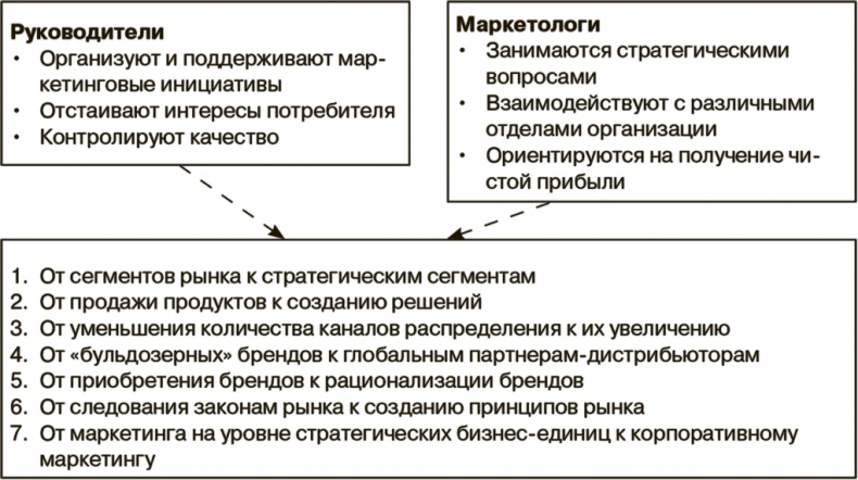Иллюстрация к книге — Маркетинг как стратегия [i_001.jpg]