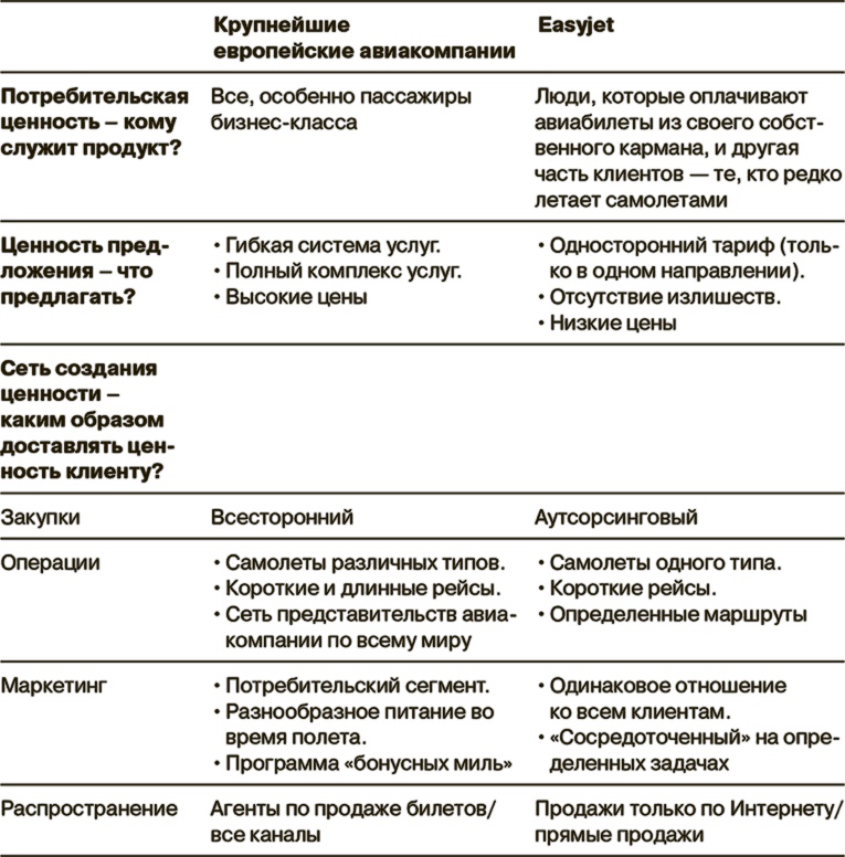 Иллюстрация к книге — Маркетинг как стратегия [i_006.jpg]