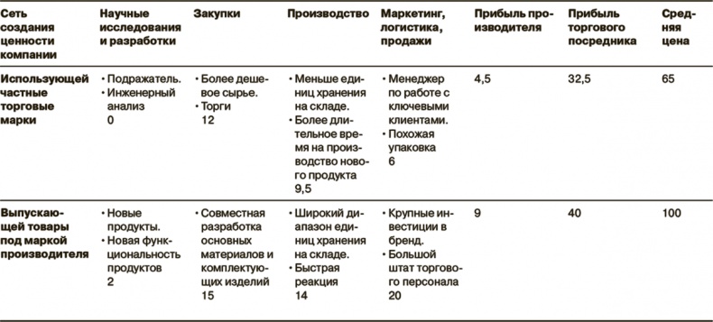 Иллюстрация к книге — Маркетинг как стратегия [i_008.jpg]
