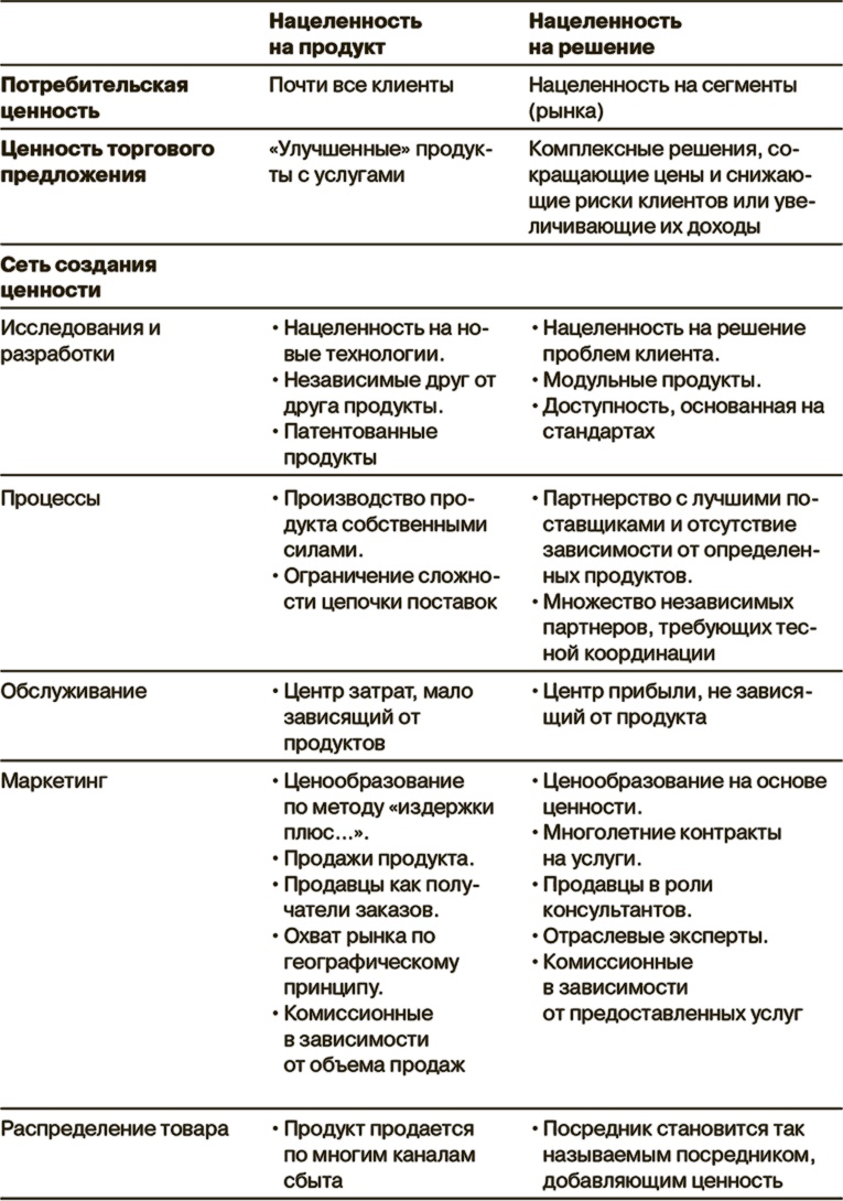Иллюстрация к книге — Маркетинг как стратегия [i_010.jpg]
