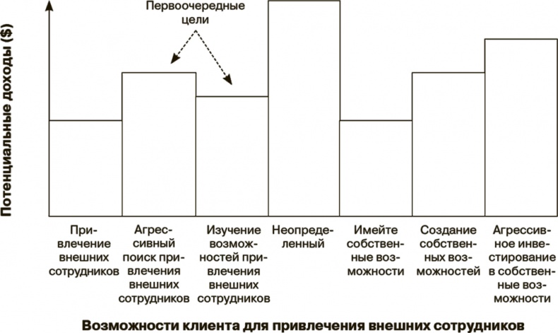 Иллюстрация к книге — Маркетинг как стратегия [i_011.jpg]