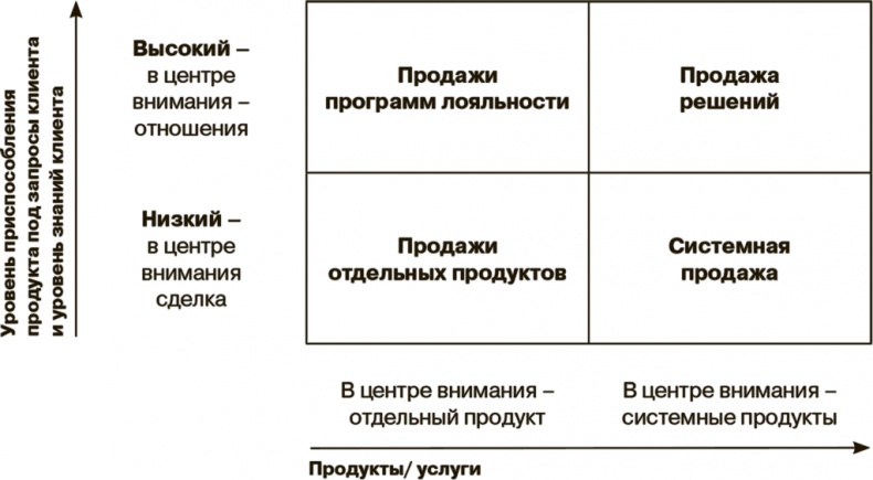 Иллюстрация к книге — Маркетинг как стратегия [i_012.jpg]