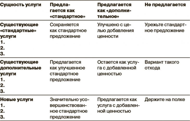 Иллюстрация к книге — Маркетинг как стратегия [i_013.jpg]